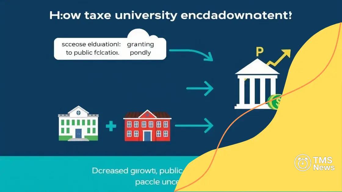 Potential impacts on educational funding
