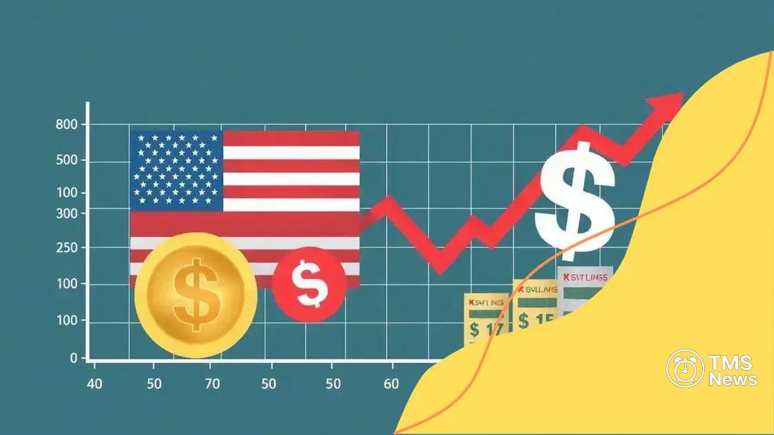 Impact of a declining dollar index on inflation